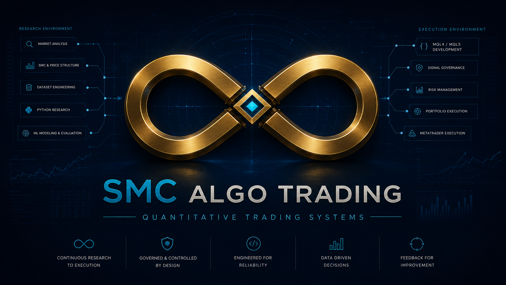 SMC Algo Trading research-to-execution ecosystem with matte-gold infinity mark