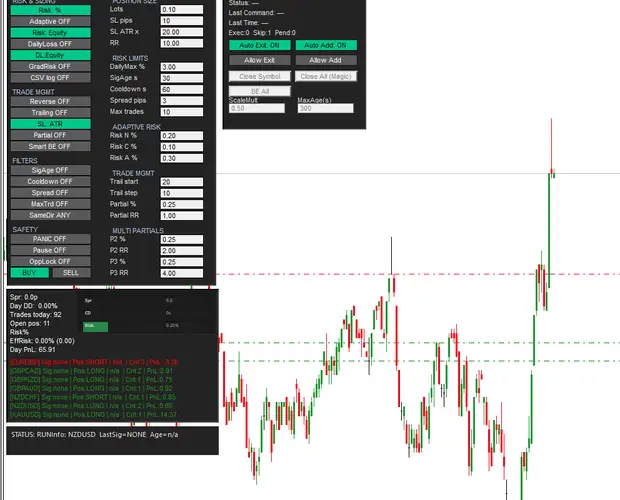 SignalFileTrader execution agent on MetaTrader with command, risk, order-management, and runtime status panels.