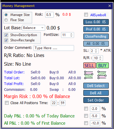 SMC Pro Money Management panel with risk sizing, order controls, stop loss, reward-to-risk, position actions, and P&L safeguards.