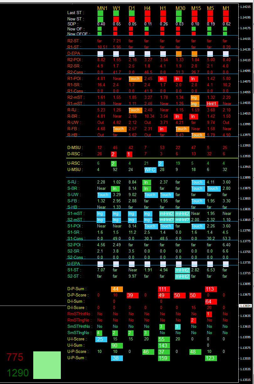 SMC Pro multi-timeframe analytical matrix with support, resistance, structure, pattern, and aggregate scoring across timeframes.